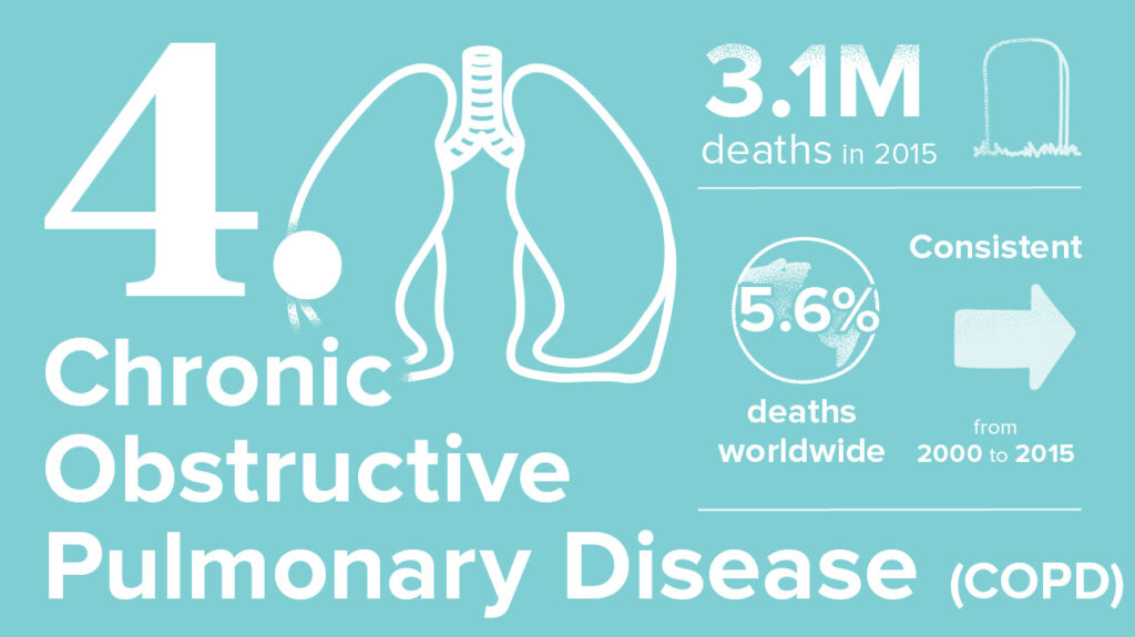 The Top 10 Deadliest Diseases