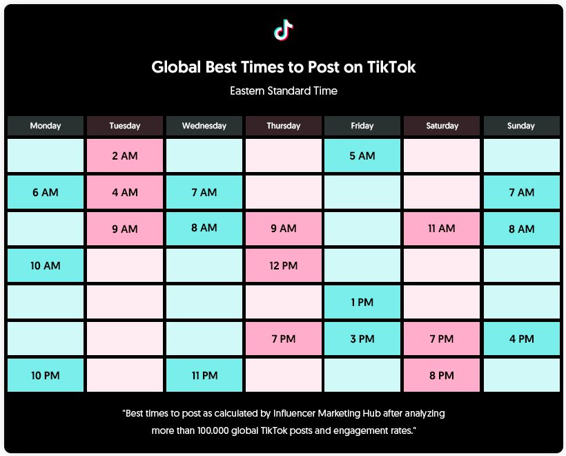 Best time to post on TikTok for more views and likes