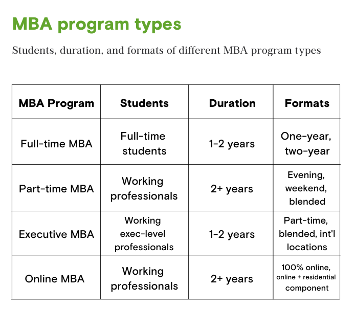 What Is an MBA? All About the MBA Degree and MBA Programs