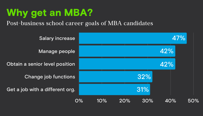 What Is an MBA? All About the MBA Degree and MBA Programs