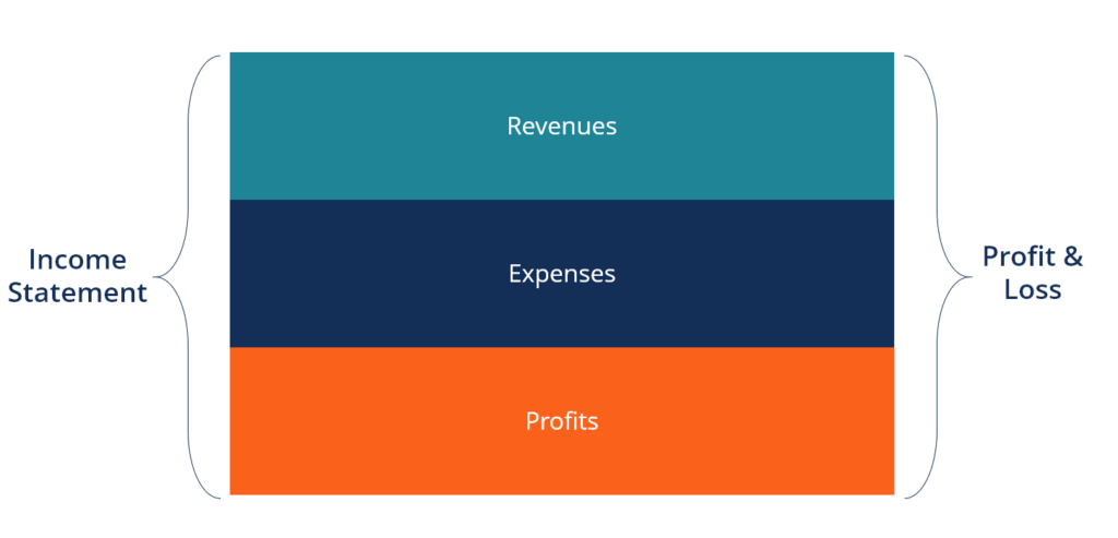 Income Statement